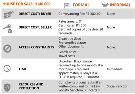 Tsc Case Study 4 Informal Cash Sales In Khayelitsha 71point4