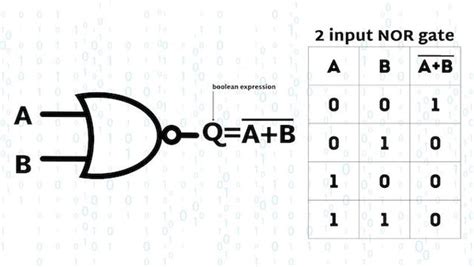 Nor Gate A Tutorial With The Truth Table And Use Cases Computer