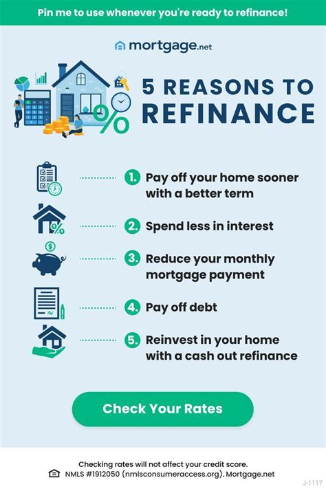Five Reasons To Refinance Your Mortgage Money Saving