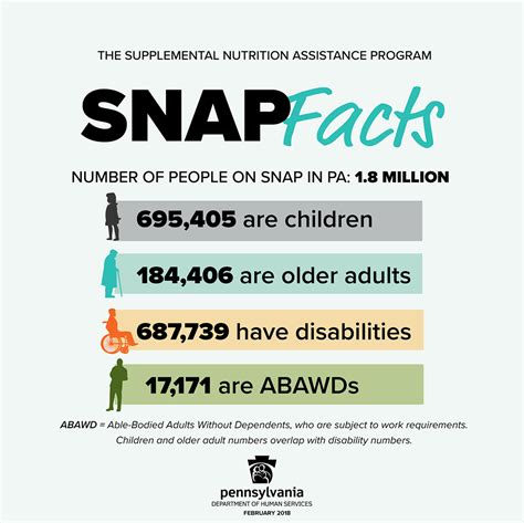 Online, in person, or via mail. Temporary Change to SNAP Benefits in December - Community ...