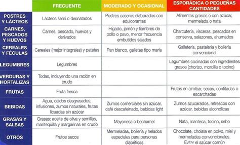 Tabla De Alimentos Para Diabeticos