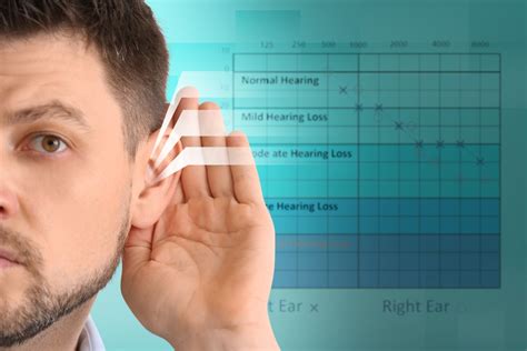5 Different Types Of Hearing Tests And Assessments Regain Hearing