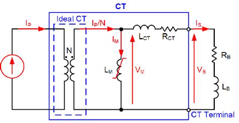 Equivalent Circuit Of A Ct Download Scientific Diagram
