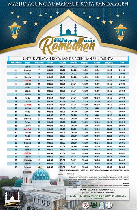 Jadwal Imsakiyah Ramadhan 1440 H 2019 M Wilayah Kota Banda Aceh