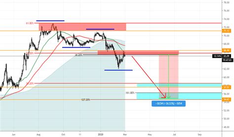 This altcoin rally has come to. Bitcoin Dominance Index Chart — TradingView