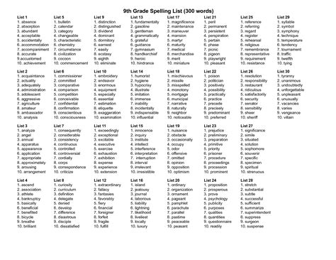 9th Grade Spelling List 300 Words Homeschooling Pinterest Grade