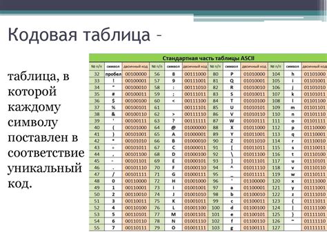 Кодирование текстовой информации Кодировки русского алфавита
