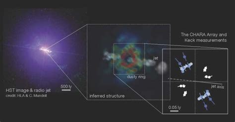 Chara Array Detects Elusive Dusty Inner Region Of Distant Galaxy