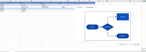 Cómo Hacer Un Diagrama De Flujo En Excel Ninja Del Excel
