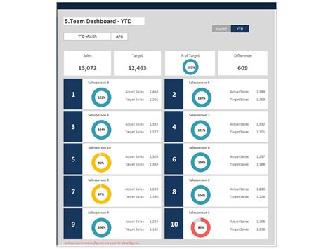 Dashboard Templates Sales Tracking Dashboard Artofit