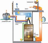 Types Of Hydronic Heating Systems Images