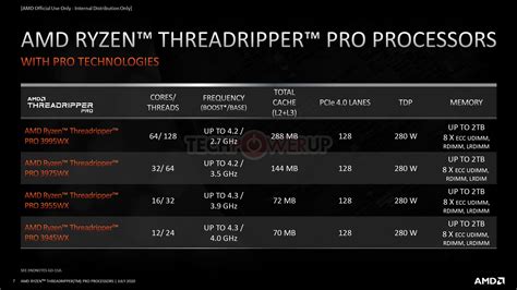 Amd Announces Ryzen Threadripper Pro Series Workstation Processors