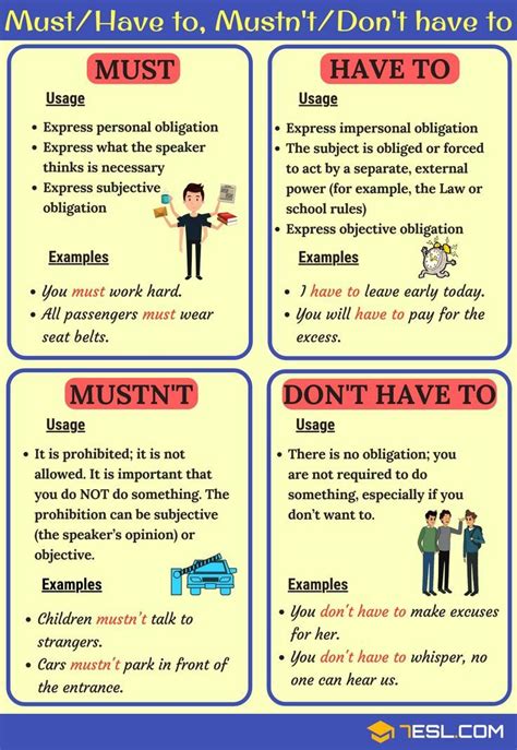 Educational infographic : Must vs Have to - InfographicNow.com | Your ...