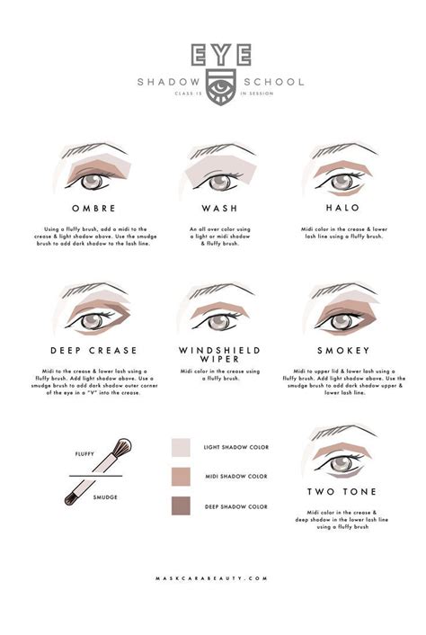 A Cheat Sheet For Eyeshadow Placement Maskcara Makeup Maskcara