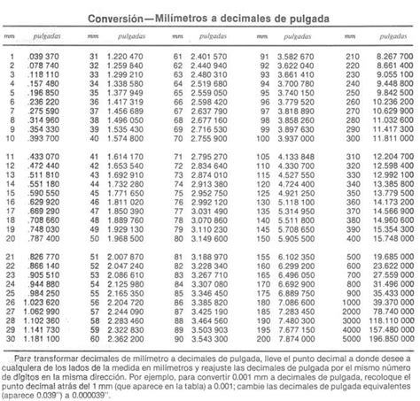 Tabla De Conversion Milimetros A Pulgadas Pdf Canvas Ville