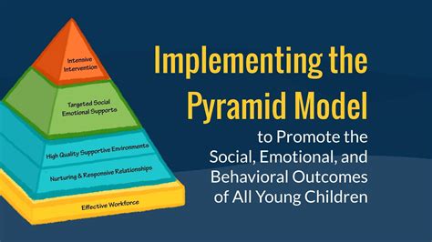 Pyramid Model Overview Are You New To The Pyramidmodel Check Out