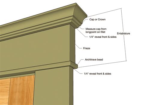 What Are These Top Molding Profiles Called Rcarpentry
