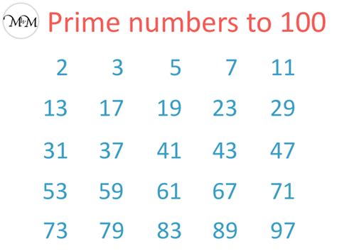 Prime Numbers 1 To 100 Prime Number Chart 1 100 By