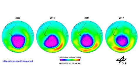 Dlr Earth Observation Center Ozone Hole 2017 Seldom So Small