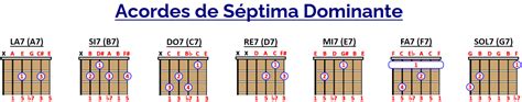 Acordes De SÉptima En Guitarra 3 Claves Para Dominarlos