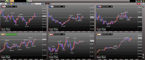 予想配当利回りランキング 低per銘柄ランキング 低pbr銘柄ランキング roeランキング 目標株価かい離率ランキング スイング買い銘柄 スイング売り. 為替 リアルタイム_fx チャート