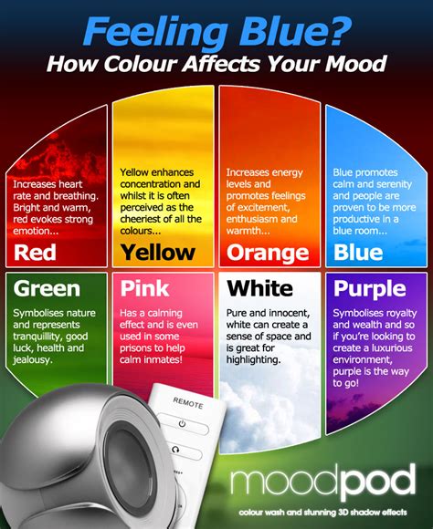 Can Color Affect Mood
