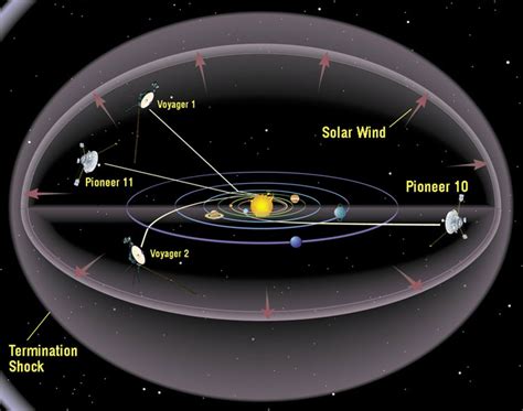Probe Is There Any Way To Communicate With Pioneer 11 Through Voyager