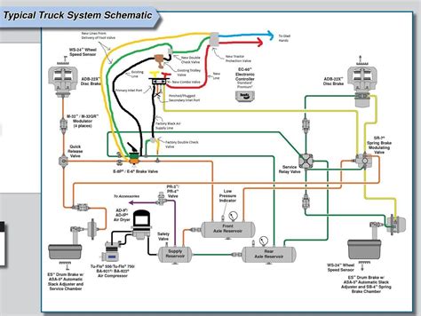 Kenworth Air Brake System Diagram My Wiring Diagram