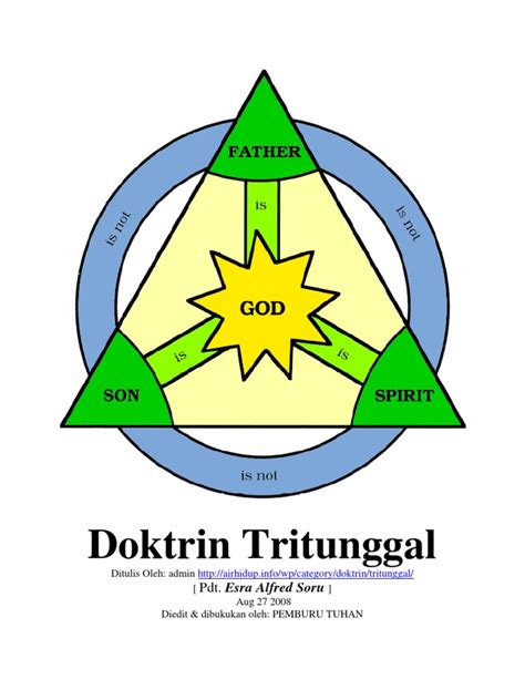 Doktrin Tritunggal