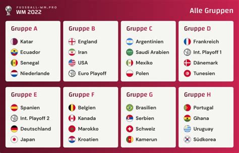 Wm 2022 Gruppen Alle Gruppen A Bis H In Katar