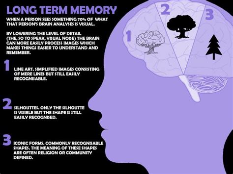 Long Term Memory Visit Our New Infographic Gallery At