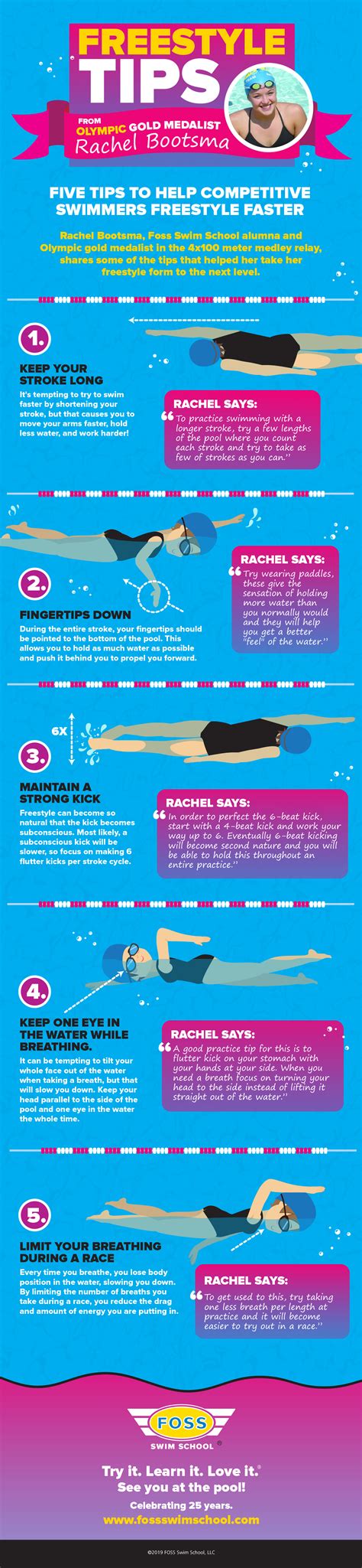 Infographic 5 Tips To Swim The Freestyle Faster Foss Swim School