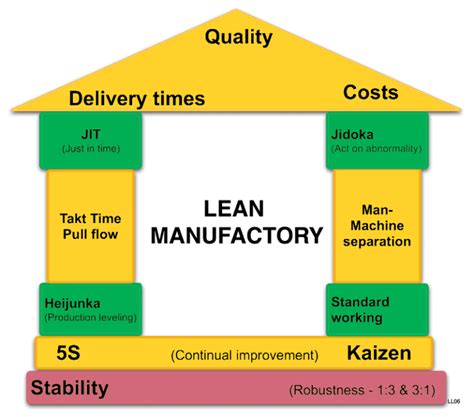 What Is Lean Management Read It Here Obeya Association