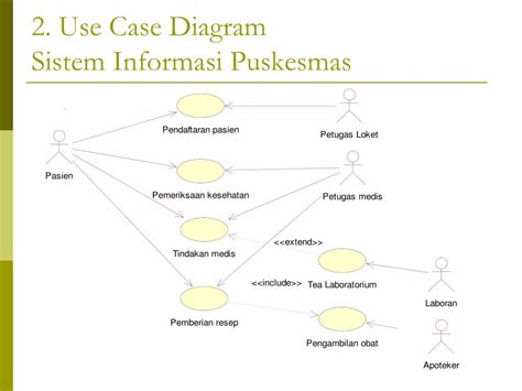 Detail Contoh Kasus Use Case Diagram Koleksi Nomer