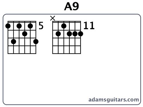 A9 Guitar Chords From