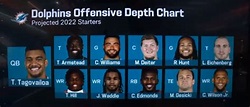 Dolphins Offensive Depth Chart: Projected 2022 Starters : r/miamidolphins