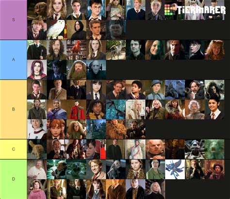 Harry Potter Main Characters Tier List Maker Tierlists Com My XXX Hot Girl
