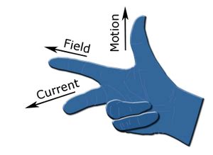 Fleming's left hand rule, right hand we have also listed down the major differences between fleming's left hand rule and right hand rule. Fleming's left-hand rule for motors - Wikipedia