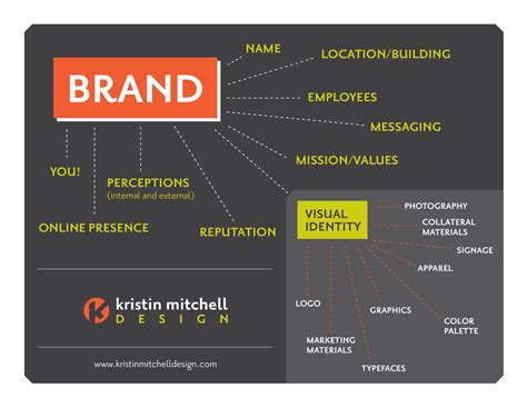 Visual brand identity is the combination of visual elements like logo, color palette, typefaces, imagery, and layout that aim to evoke a specific emotion from your customers. Sarah's Study Blog: Visual Brand Identity
