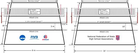 Volleyball Court Dimensions Net Heights Sports Imports