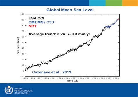The Wmo Statement Of Global Climate In 2019 With Copernicus Marine