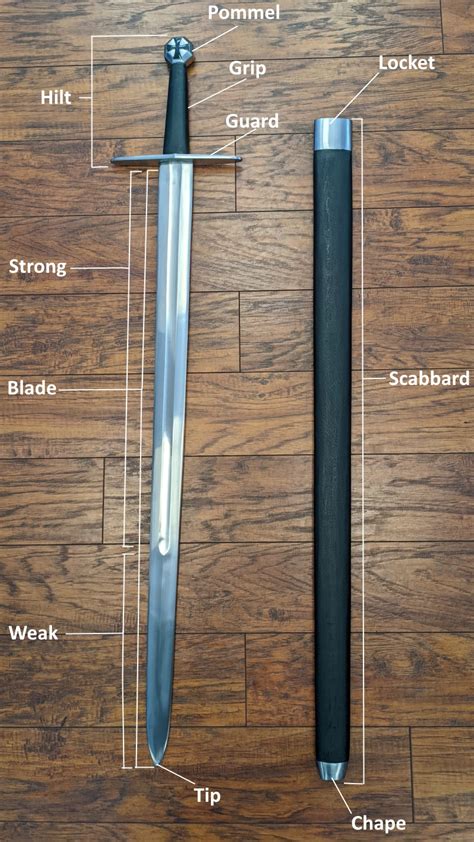 Parts Of A Medieval Sword Terminology