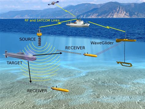 Frontiers Future Vision For Autonomous Ocean Observations