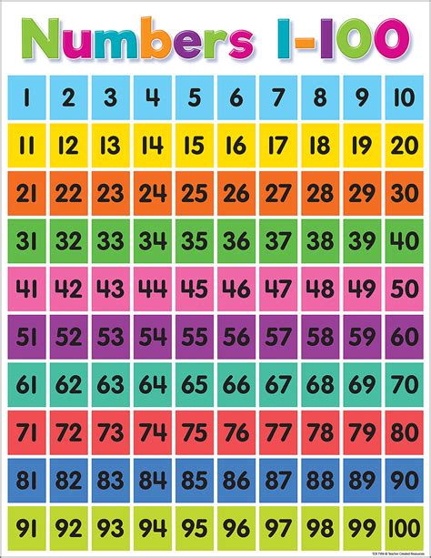 Numbers 1 100 Printable Chart