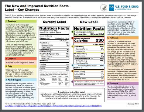 Nutrition Facts Panel Updates Kagome Usa