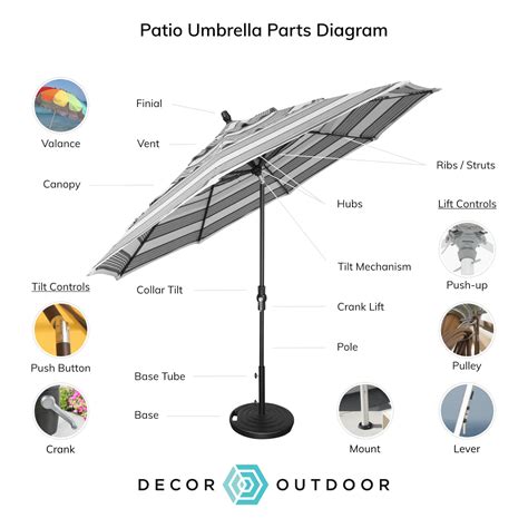Simply Shade Offset Patio Umbrella Parts