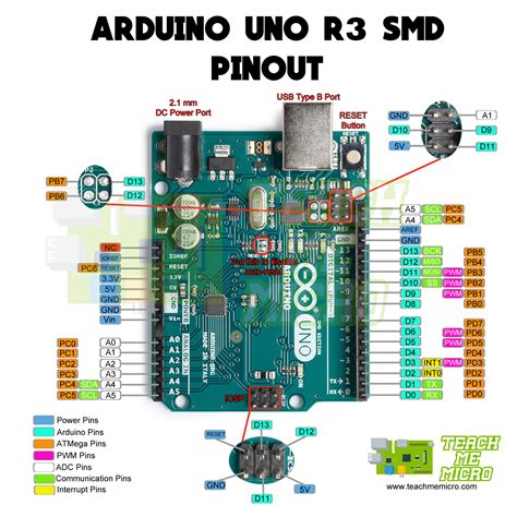 Arduino Uno Pinout Diagram Microcontroller Tutorials