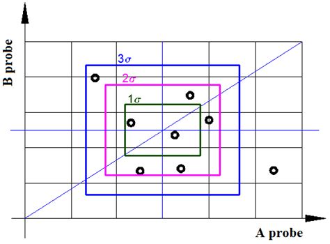 Youden Diagram Using The Model With Squares Download Scientific Diagram