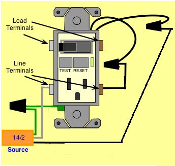 Combo device wiring socket outlet wiring diagrams; electrical - How can I wire a GFCI combo switch so that the switch controls the receptacle ...