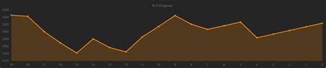 Faceit Stats Faceit Elo Check Your Faceit Progress